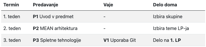 Bootstrap tabela z označenimi lihimi vrsticami