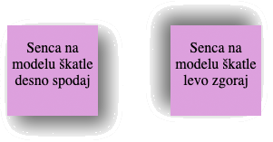 Senca na primeru modela škatle
