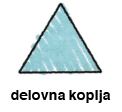 Operacija **`checkout`**