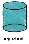 Operacija **`create`**